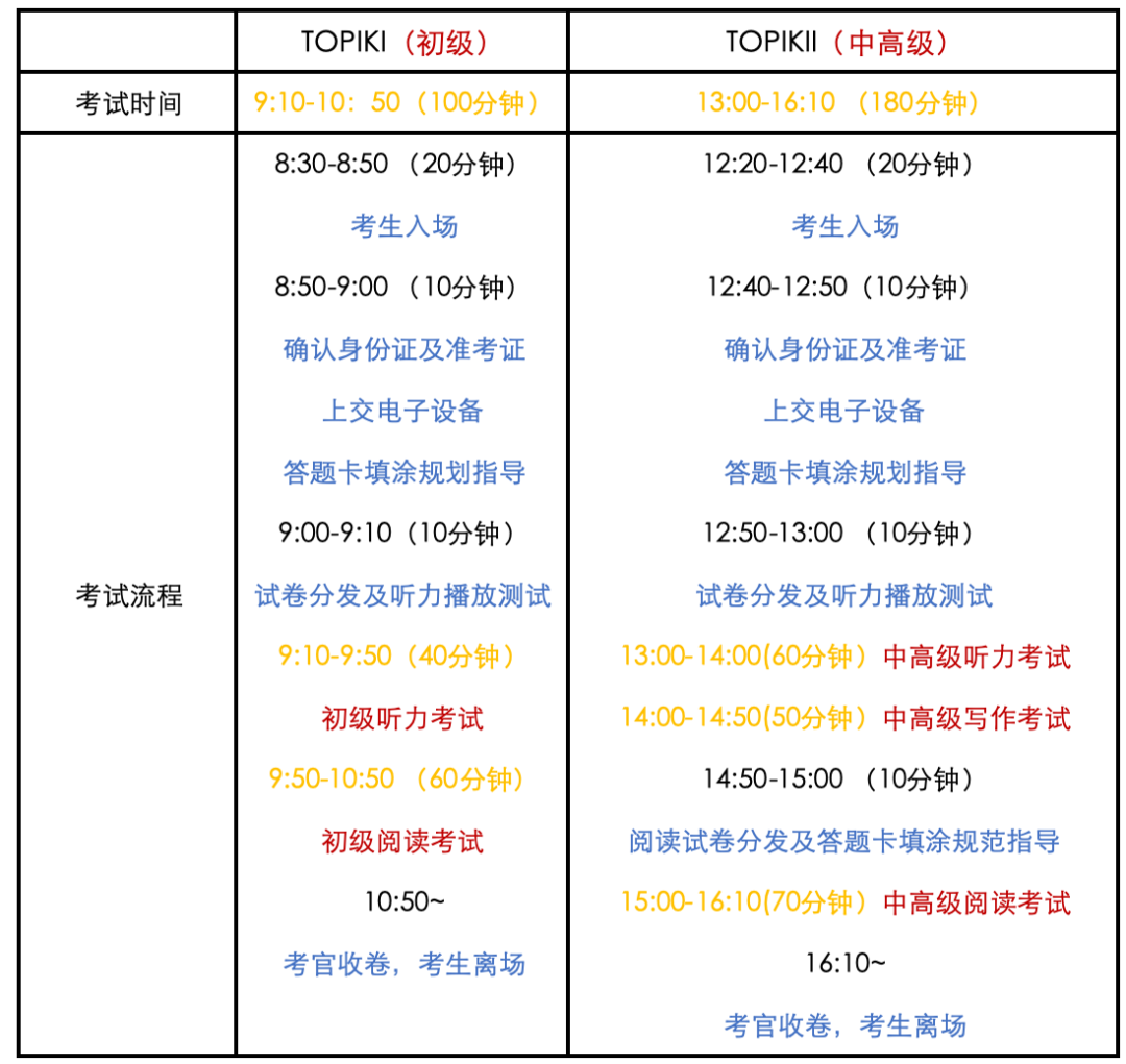 第90届韩语TOPIK考前注意事项，内含考试时间明细